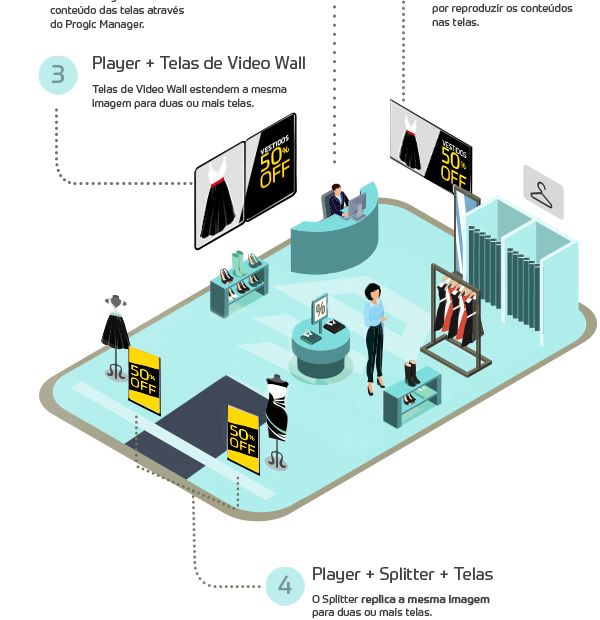 digital signage para pdv